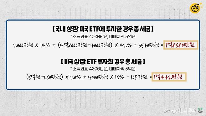 국내 ETF VS 미국 ETF 차이. /자료=유튜브 채널 '부꾸미-부자를 꿈꾸는 개미'