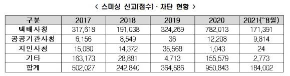(자료=과학기술정보통신부 제공)