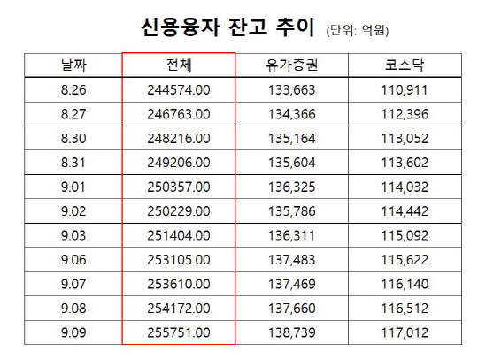 금융투자협회 공시