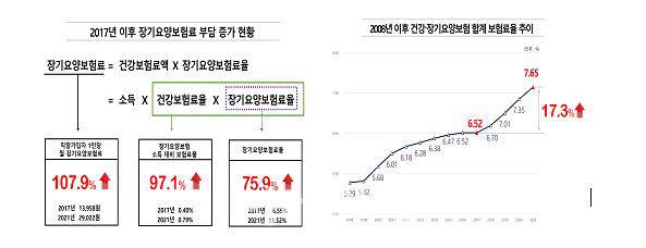 (자료= 한국경영자총협회)