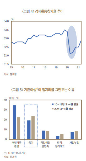 한국은행