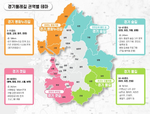 경기둘레길 권역별 테마. 경기도 제공