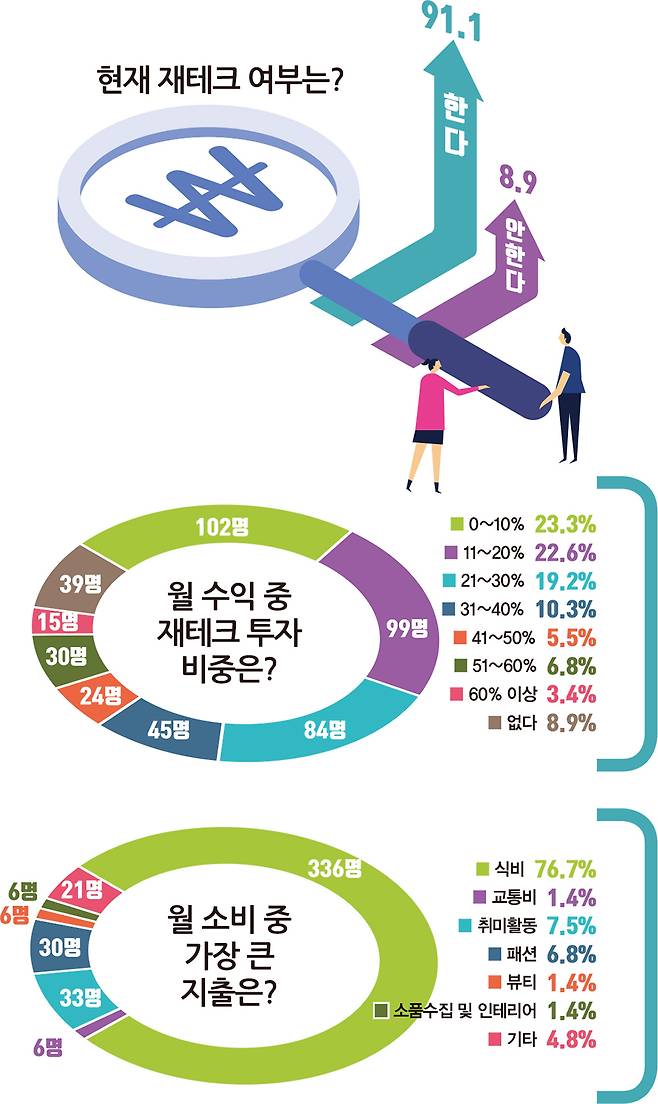 그래픽=김은옥 기자