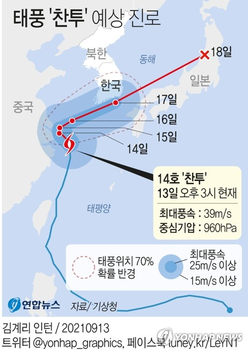 [그래픽] 제14호 태풍 '찬투' 예상 진로(오후 3시) (서울=연합뉴스) 장예진 기자 = jin34@yna.co.kr