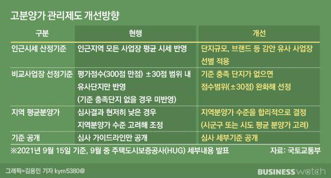 /그래픽=김용민 기자 kym5380@