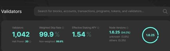 15일 오후 현재 솔라나 블록체인에서 활동하는 노드 수는 1042개다. 반면 이더리움 블록체인에서 활동하는 노드 수는 약 24만개에 달한다.