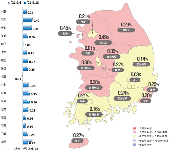 시도별 아파트 매매가격지수 변동률/한국부동산원