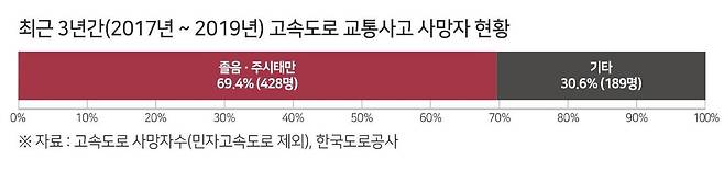 출처: 한국도로공사