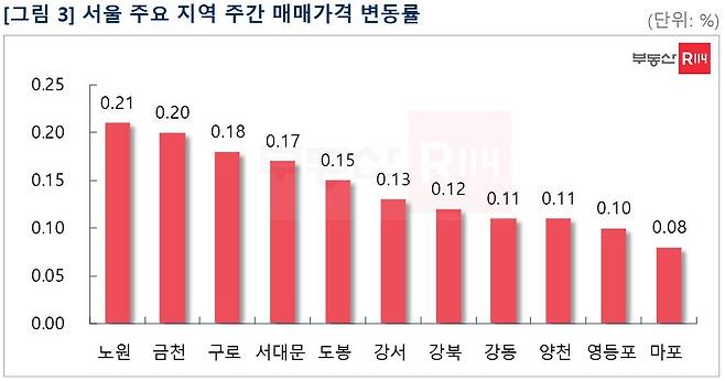 © 뉴스1