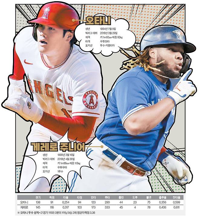 오타니 vs 게레로