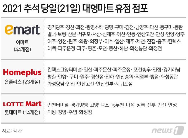 © News1 이은현 디자이너