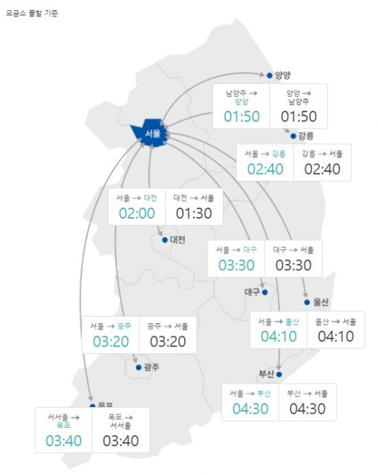 주요 도시간 예상 소요시간(이미지출처=한국도로공사)