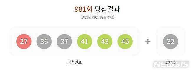 981회 로또 당첨번호 (그래픽=동행복권 홈페이지 캡처)
