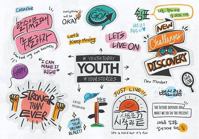 #youthtoday SNS 캠페인 결과물로 작업한 폼포드 2개 중 워드클라우드 폼보드. /BTS