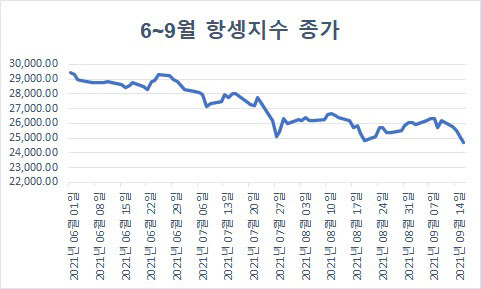 (집계:마켓포인트/9월15일 기준)