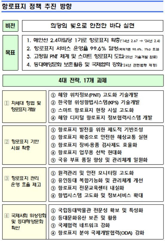 (자료=해양수산부)