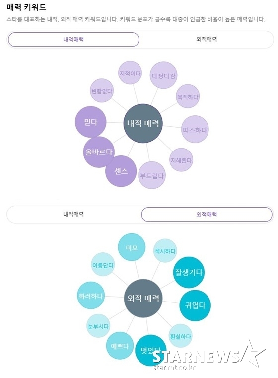 '소셜제왕' 임영웅, 가온 소셜차트 톱5·男솔로1위 '넘사벽' 인기