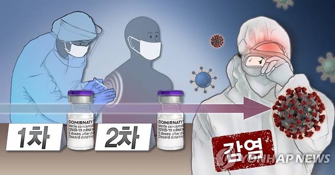 백신 접종후 감염 [박은주 제작] 사진합성·일러스트