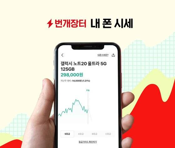 버낵장터 '내폰시세' 화면. 주간 단위로 시세를 확인할 수 있고 시세 상승 알림 등을 통해 더 유리한 가격에 팔 수 있게 했다. 사진 번개장터