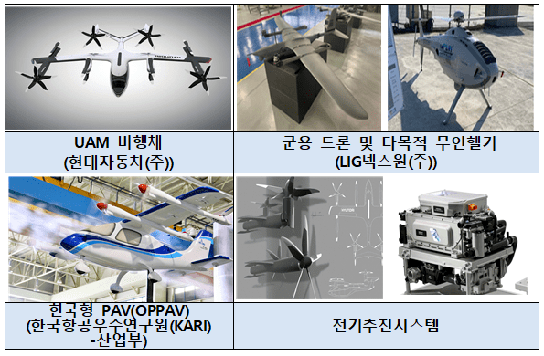 드론·PAV 비행체 및 핵심부품 (전시품목 예시)