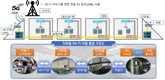 지하철 와이파이 개선 방향 인포그래픽. 과학기술정보통신부 제공