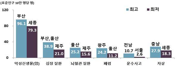 2020년 시도‧사망원인별 연령표준화 사망률./사진=통계청 제공.
