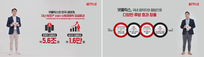 Netflix Korea officials explain about the company's achievements for the past five years in Korea during a virtual event on Wednesday. (Netflix Korea)