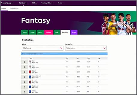 영국 축구 리그 EPL이 운영중인 스포츠 베팅 게임 '판타지 스포츠' 선수 포인트 순위표. 사진=EPL 공식 웹사이트 갈무리.
