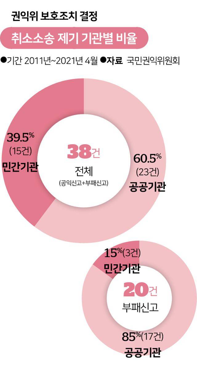 그래픽=송정근 기자