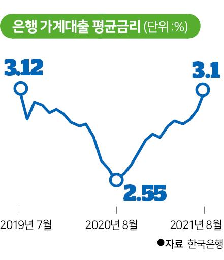 그래픽=신동준 기자