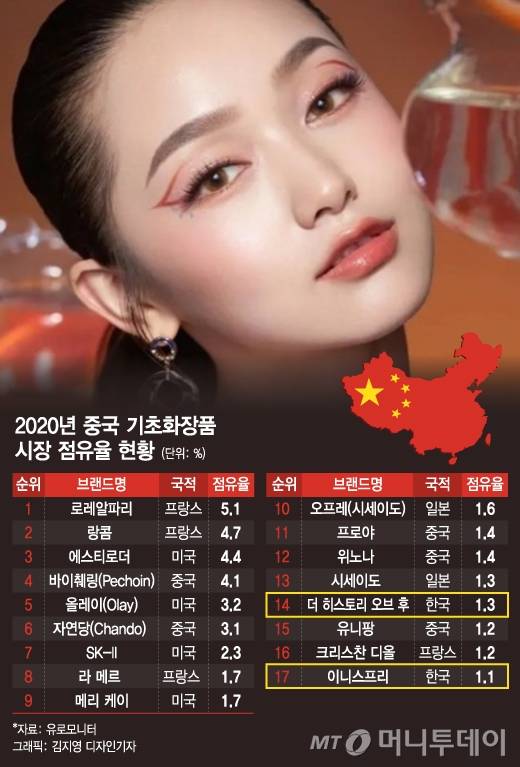 사진 속 이미지 출처=중국 색조화장품 브랜드 '퍼펙트다이어리'