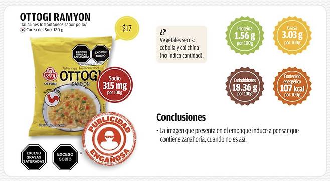 멕시코서 회수 조치된 한국 라면 제품 - 멕시코 연방소비자보호청(프로페코·PROFECO)은 지난 4일(현지시간) 33개 인스턴트 면 제품들에 대한 품질 조사 결과 9개 제조사의 12개 제품 총 12만 9937개를 시장에서 회수한다고 밝혔다. 해외용 제품인 ‘오뚜기라면 닭고기맛’은 포장 이미지에 나온 당근이 제품에 없는 점이 지적받았다. 멕시코 연방소비자보호청(PROFECO) 캡처