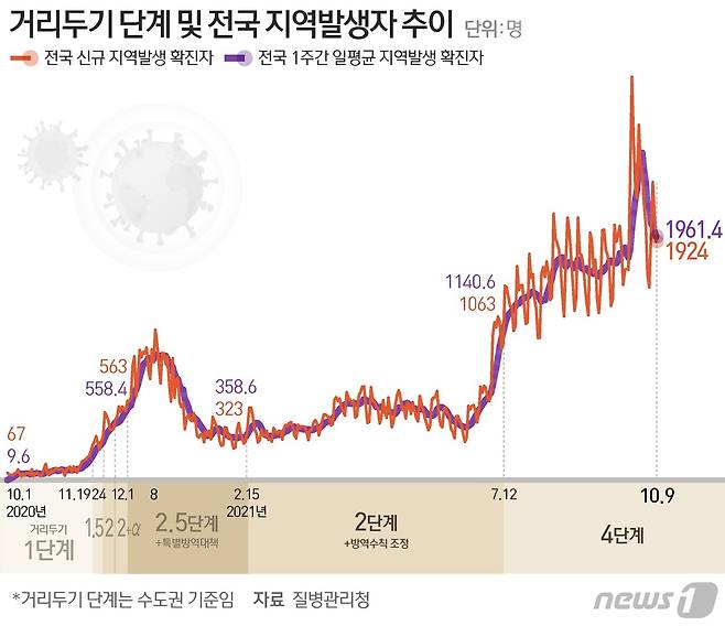 © News1 최수아 디자이너