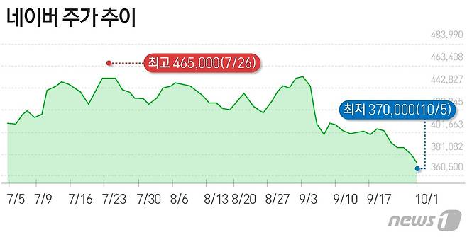 © News1 최수아 디자이너