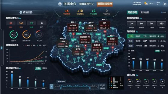 중국 청두시의 IT 솔루션 업체인 샤오부촹샹(小步創想)이 지난해 초 개발한 코로나19 방역 시스템. [샤오부촹상 캡처]