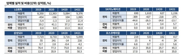 자료=한국기업평가
