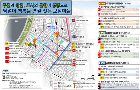 울 중화2동 도시재생활성화계획 구상도. 사진 서울시