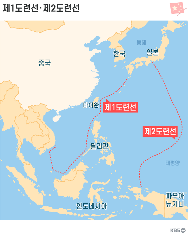 중국정부는 1980년대 들어 쿠릴열도에서 필리핀 해역을 지나 인도네시아 북부와 베트남 주변 해역 등 남중국해를 아우르는 해역을 제1도련선으로, 사이판과 괌 주변 해역까지를 아우르는 해역을 제2도련선으로 설정한 뒤 꾸준히 재해권 확대를 추진하고 있다.