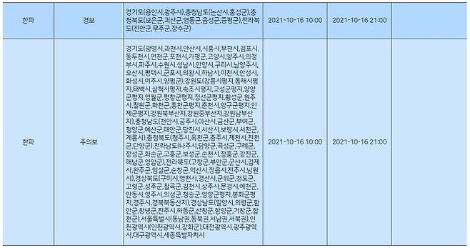 기상청 홈페이지 캡처