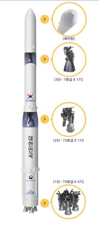 21일 오후 4시 발사 예정인 누리호 발사 비행 시퀀스. 항우연 제공
