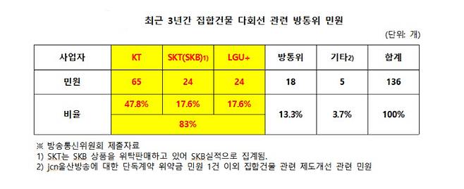 출처: 김상희 부의원장실