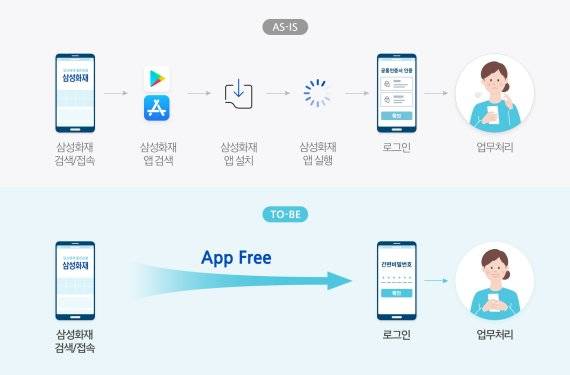 삼성화재 모바일 웹 완결형 프로세스 구축