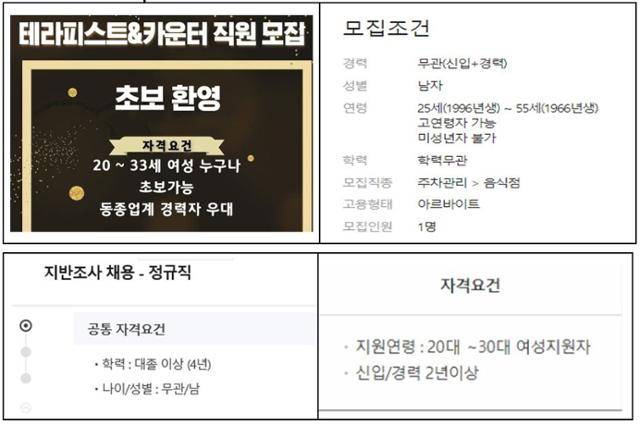 고용노동부의 지난해 모집·채용상 성차별 모니터링으로 적발된 사례들. 윤미향 의원실 제공