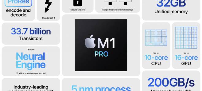 애플은 지난 18일 이벤트에서 신형 프로세서 M1 프로(사진)와 M1 맥스가 탑재된 맥북 프로 모델을 선보였다. /애플 동영상 캡처