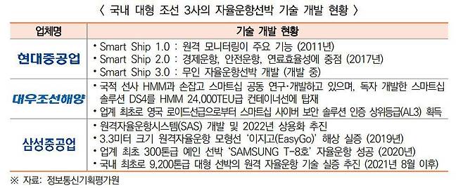 출처: 과학기술정보통신부, 제191호 과학기술&ICT 동향