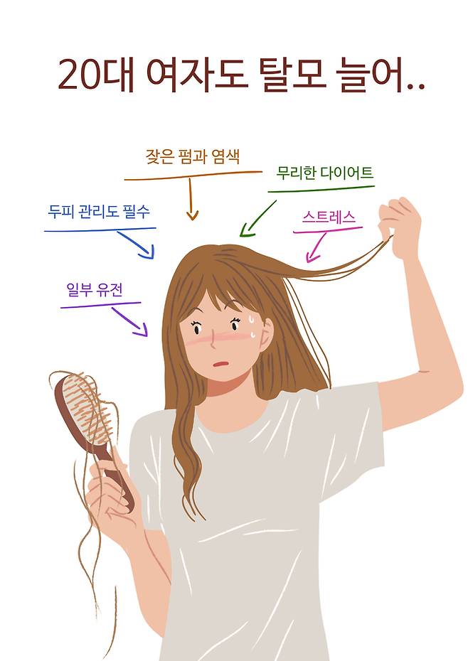 모발과 뿌리에 자극을 주는 스타일링이나 모발·두피 관리는 20대 여성이라도 탈모를 피해갈 수 없게 만든다. 게티이미지뱅크