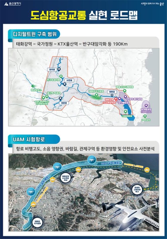 ‘울산시의 도심항공교통 (Urban Air Mobility· UAM) 선도도시 추진 전략