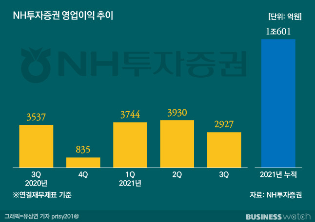 /그래픽=유상연 기자 prtsy201@