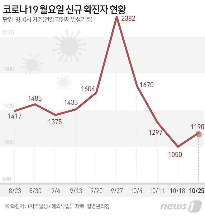 © News1 윤주희 디자이너