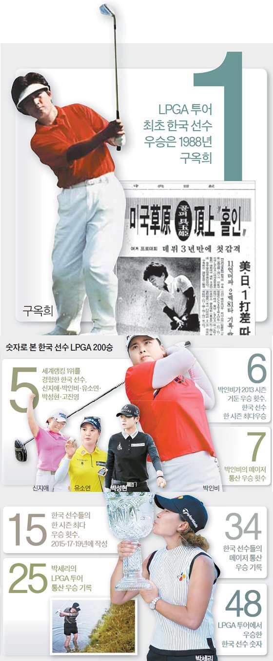 숫자로 본 한국 선수 LPGA 200승